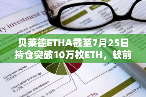 貝萊德ETHA截至7月25日持倉突破10萬枚ETH，較前一日增持超2.27萬枚