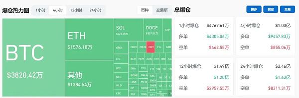 加密市場以比特幣（BTC）暴跌行情迎接(減半),只是因為地緣沖突嗎？BNB兩大利好即將來襲