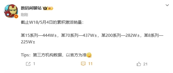 國產(chǎn)旗艦手機激活量排名：小米15系列冠軍不保！華為Mate 70系列即將反超