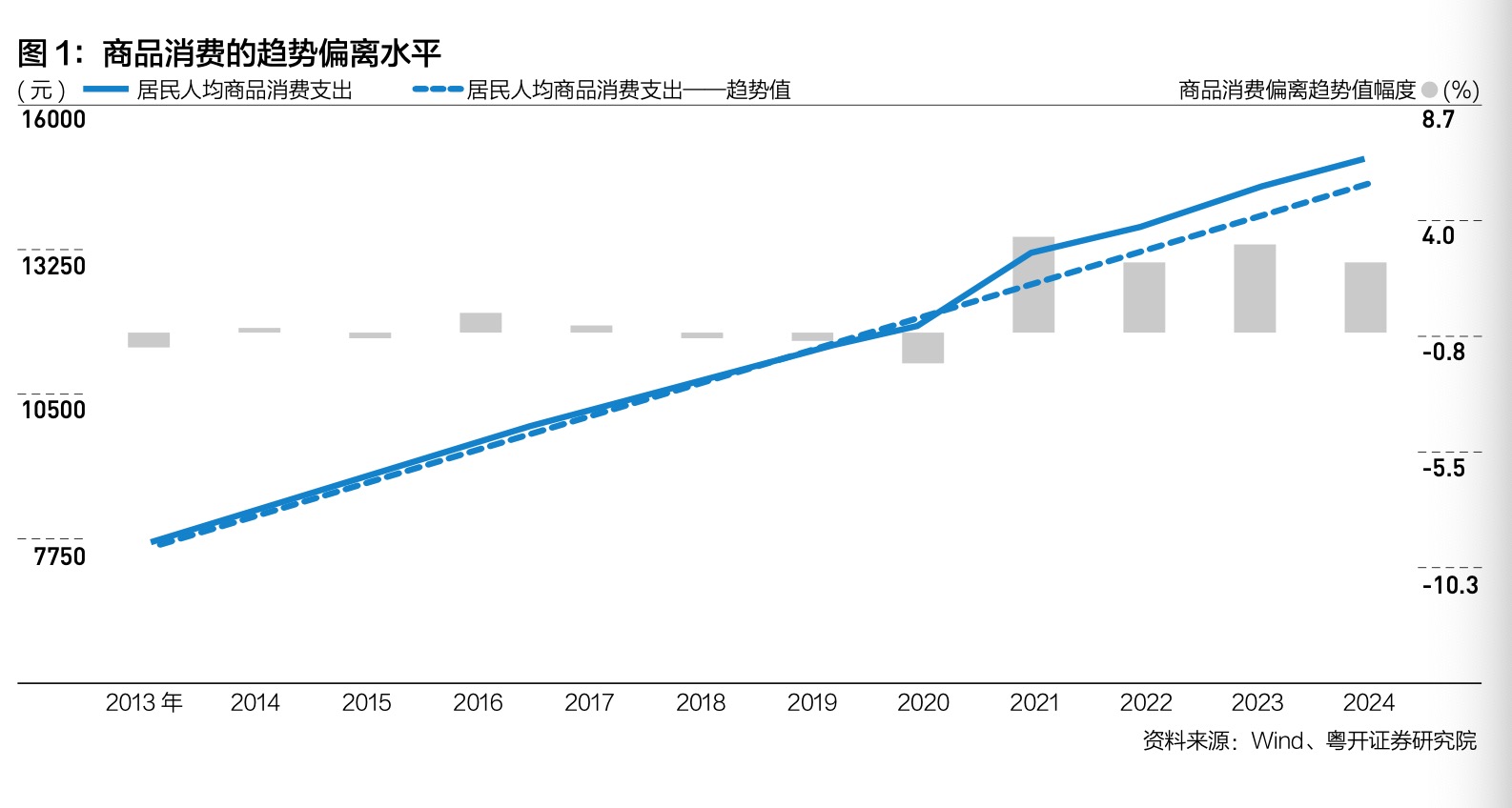 特稿｜羅志恒：大力發展服務消費——現狀、癥結與對策建議