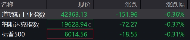 滾動更新丨國際油價持續走高，美油、布油均漲超3%