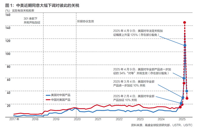 特稿 | 閃輝：發(fā)展制造業(yè)仍是當(dāng)前政策重點(diǎn)，經(jīng)濟(jì)再平衡長期方向明確