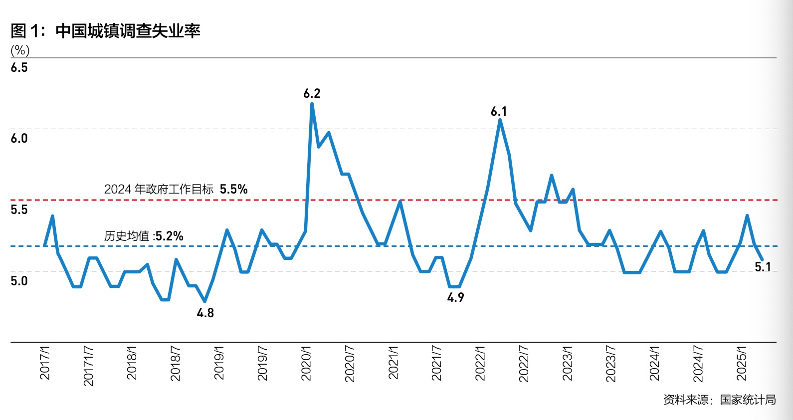 特稿｜孫明春：“穩就業”的多維內涵與綜合對策