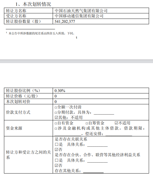 中國石油：控股股東擬將0.3%股份無償劃轉至中國移動集團